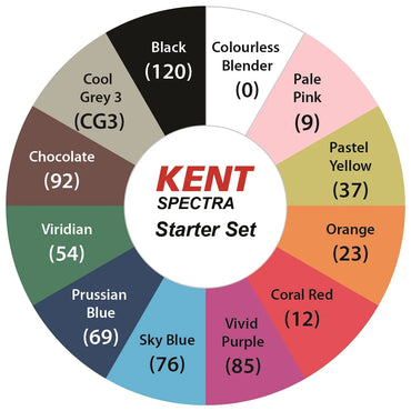 Kent Spectra Graphic Design Brush Markers Starter Set Of 12