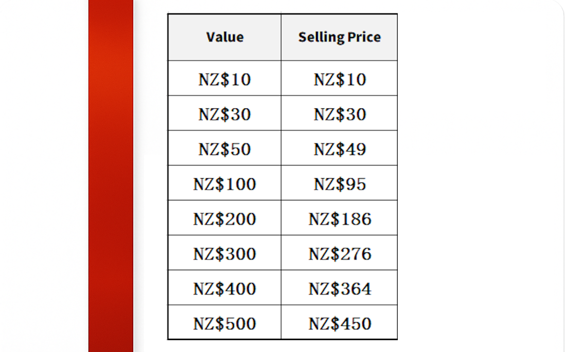 TheInkSpot Digital Gift Card