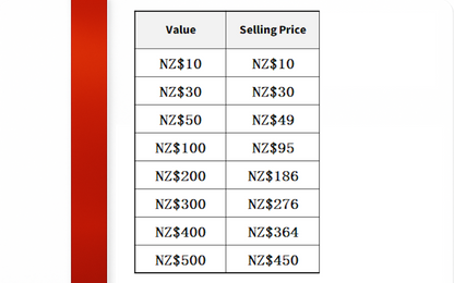 TheInkSpot Digital Gift Card